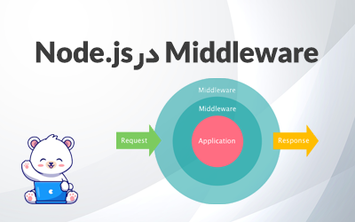 کار با Middleware ها در Node.js